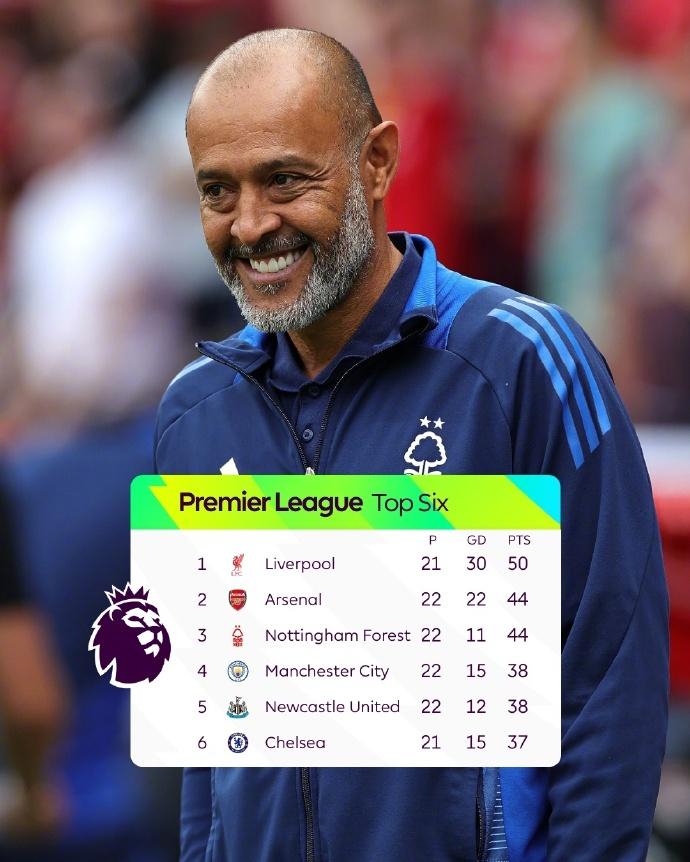 Leyu Sports (乐鱼体育)-英超赛场上的“黑马”球队逐渐崭露头角的简单介绍