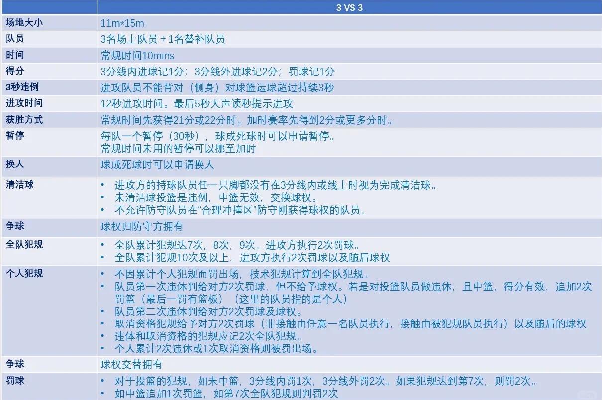 【比赛节奏梳理】新规则使得攻守调整更灵活高效 【比赛节奏梳理】新规则使得攻守调整更灵活高效